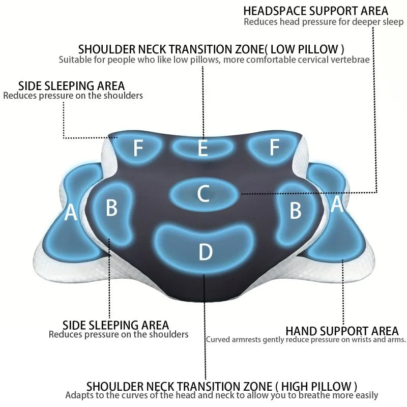 NeuroVibe™ Butterfly Contour Cervical Pillow