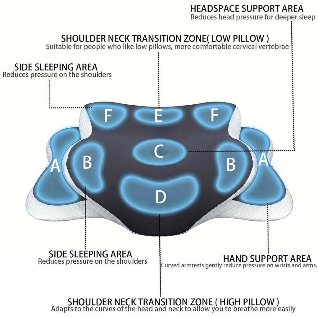 NeuroVibe™ Butterfly Contour Cervical Pillow