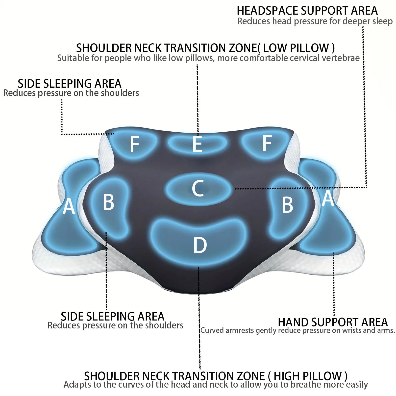 NeuroVibe™ Butterfly Contour Cervical Pillow